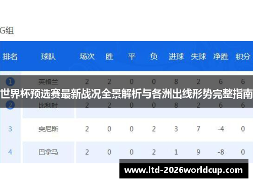 世界杯预选赛最新战况全景解析与各洲出线形势完整指南