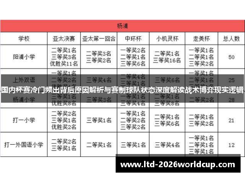 国内杯赛冷门频出背后原因解析与赛制球队状态深度解读战术博弈现实逻辑