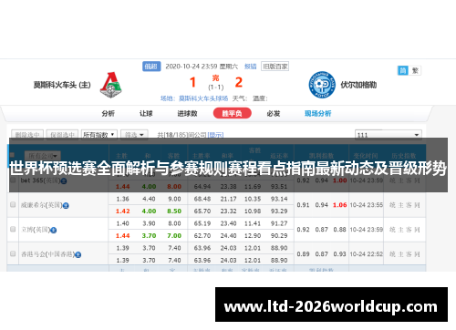 世界杯预选赛全面解析与参赛规则赛程看点指南最新动态及晋级形势