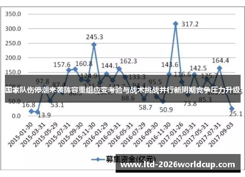 国家队伤停潮来袭阵容重组应变考验与战术挑战并行新周期竞争压力升级 国家队伤停潮来袭阵容重组应变考验与战术挑战并行新周期竞争压力升级
